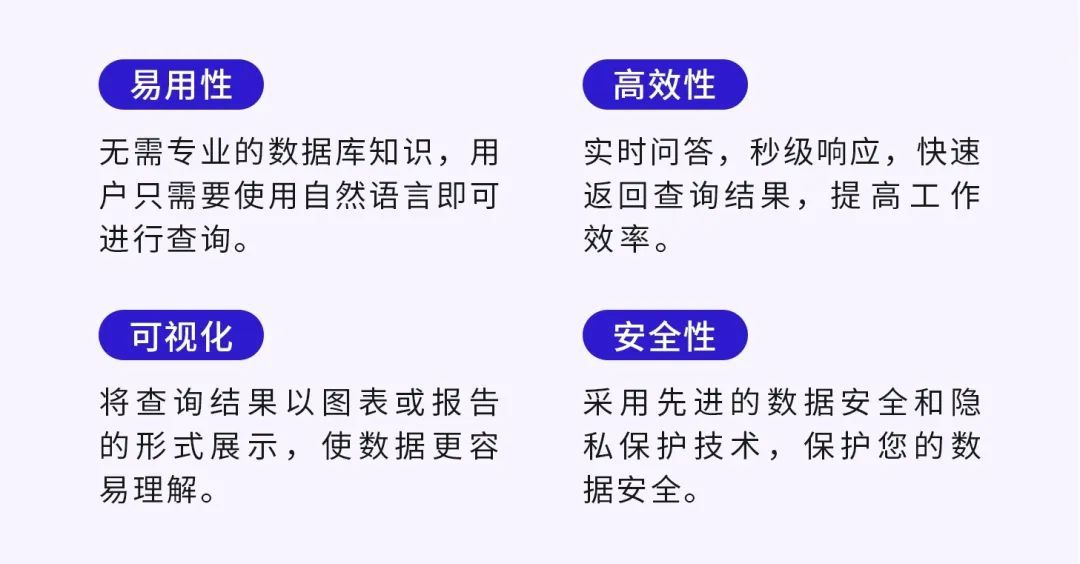 数据洞悉,数据洞察力