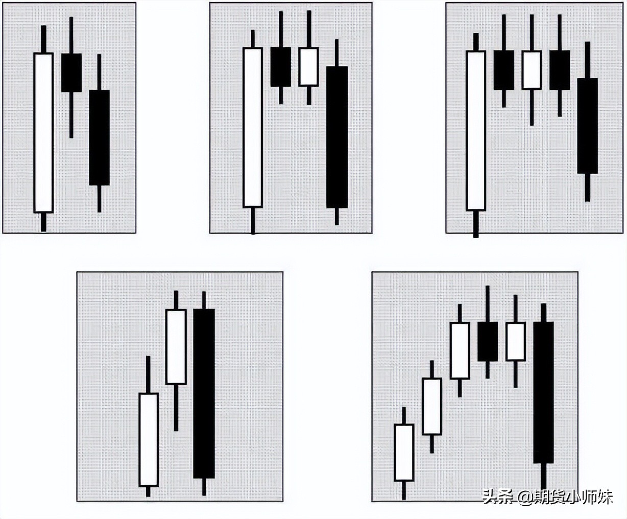 牛熊转换看不懂？这些反转信号一定要熟记