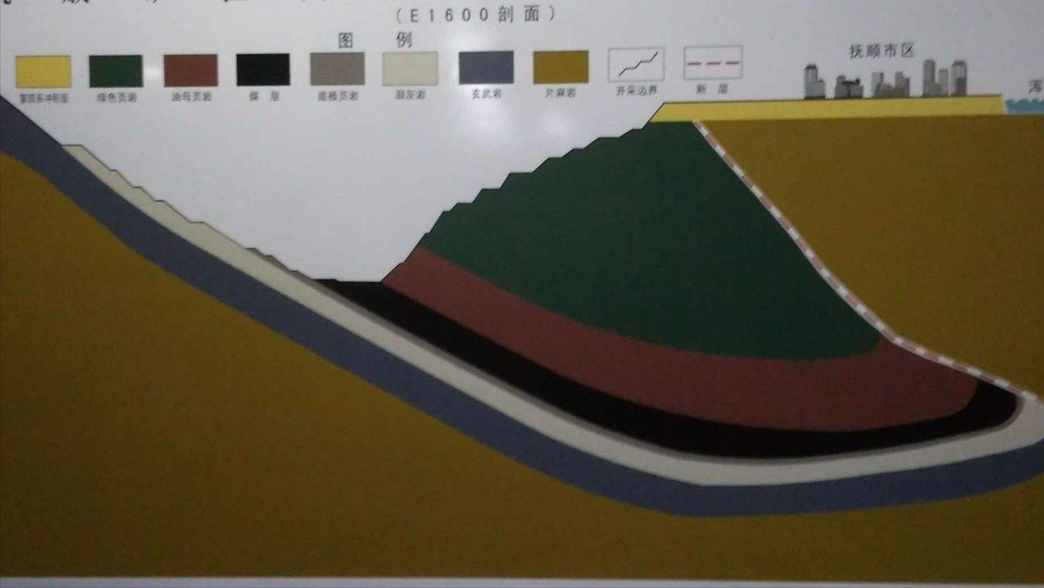 什么煤田是我国最大的煤田,中国发现的五大超级煤田