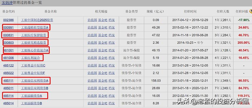 善于防守但弱于进攻，习惯左侧等风来的金牛基金经理