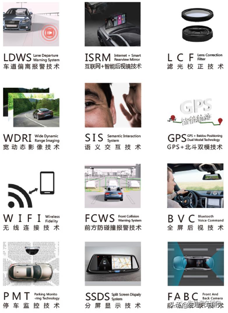 行车记录仪评测2024横评,行车记录仪2024测试