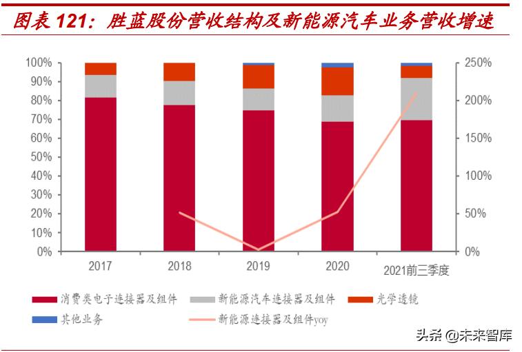 汽车连接器新技术,汽车连接器2025市场规模