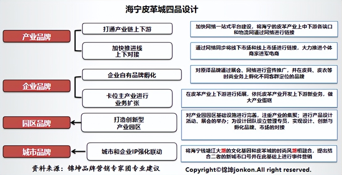 大城市义乌背后的小商品市场转型升级品牌顶层设计