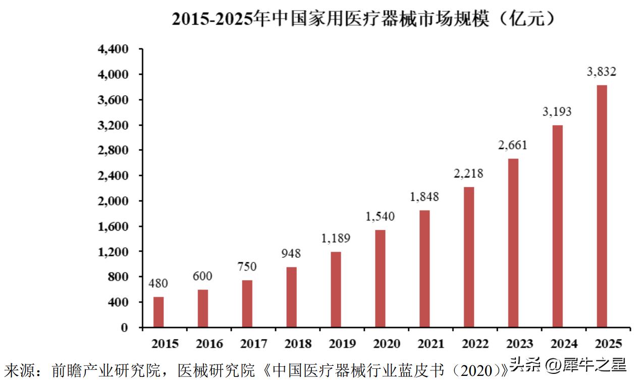 倍益康北交所IPO成功过会：家用医疗康复设备快速崛起的黑马