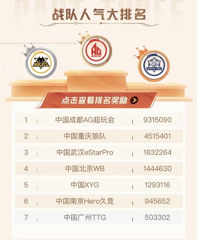 ag进入总决赛暖阳反应,ag即将迎接的五大强队