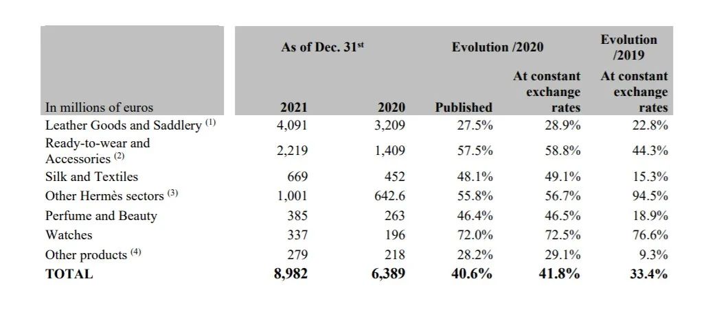 爱马仕配货逻辑的另一面,揭秘爱马仕包包货源制作流程工艺
