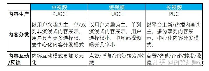 抖音|头条|中视频是如何赚钱的