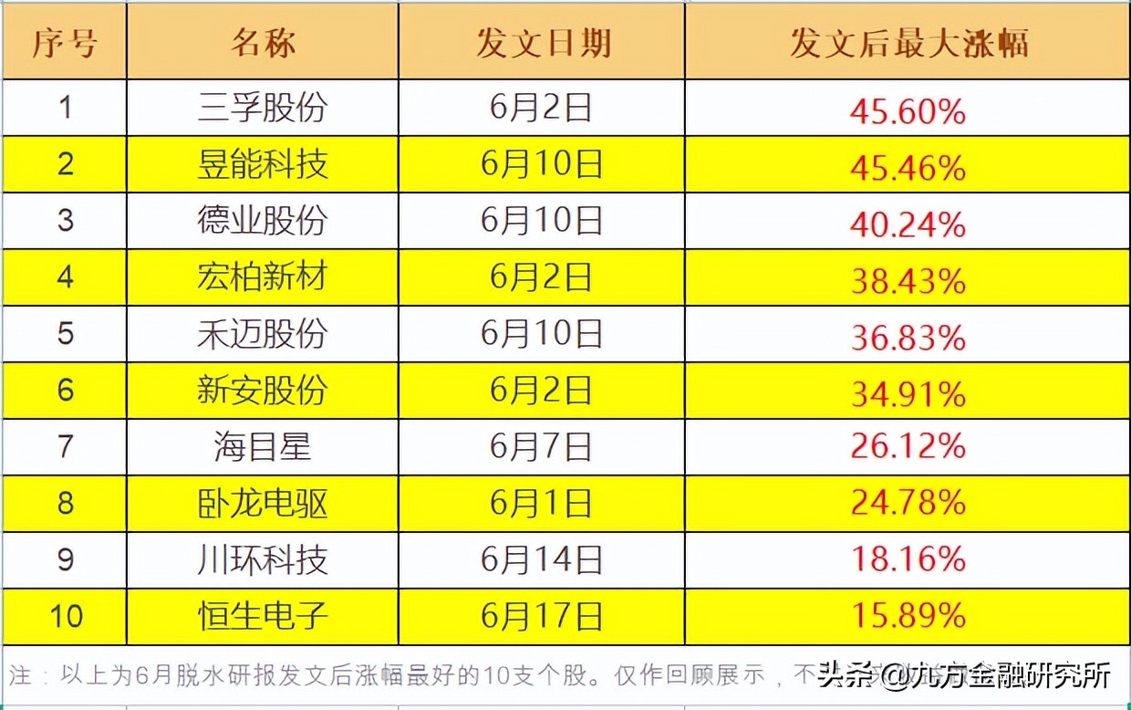 最有潜力的新型能源,最有潜力的半导体