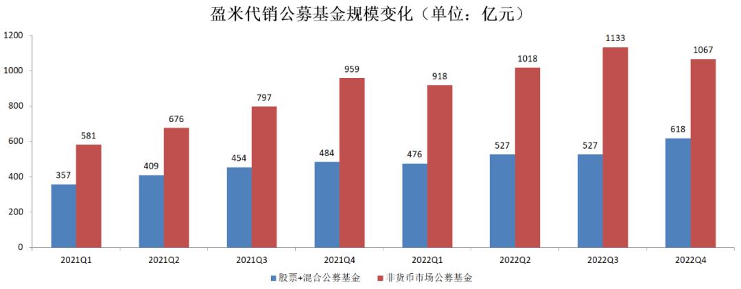 重切公募蛋糕，基金代销的江湖变局