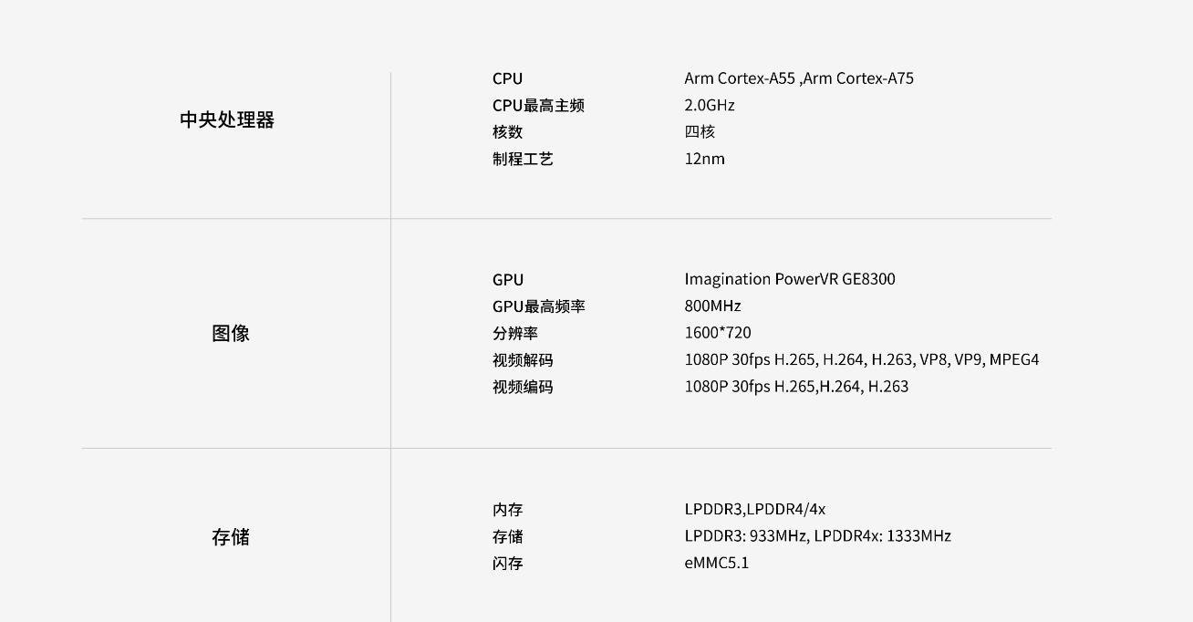 retroidpocket3入门教程,retroidpocket3测评
