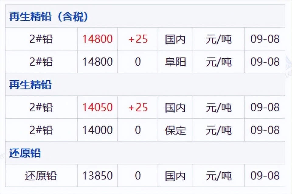 铜铝锌铅今日价格,铜铝锌价格表