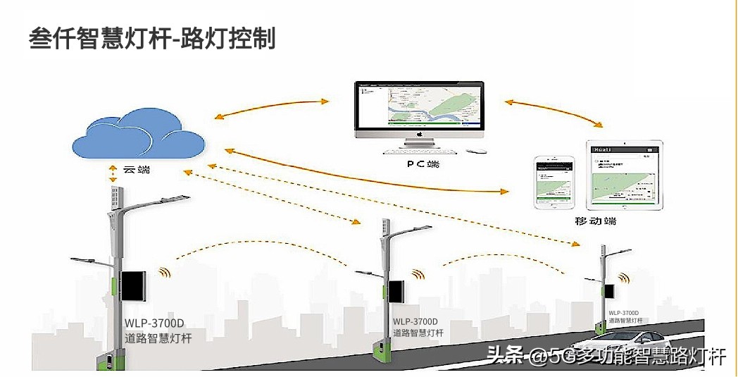 经纬度智能路灯控制器怎么调,智能灯光控制系统路灯