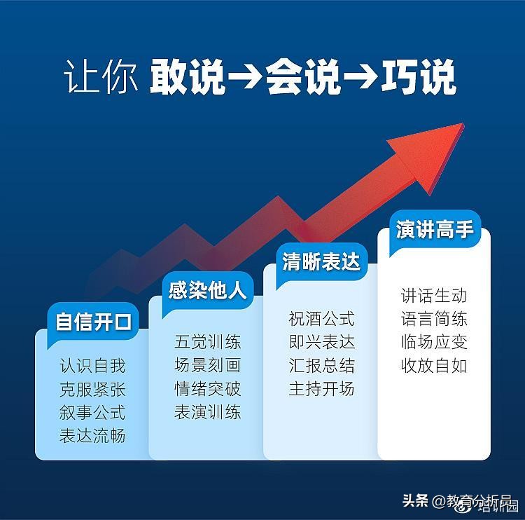 合肥新励成口才培训靠谱吗,合肥有哪些大型口才培训机构