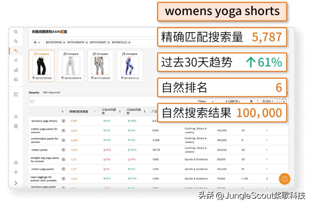 亚马逊运营找关键词的方法,免费的亚马逊关键词分析工具