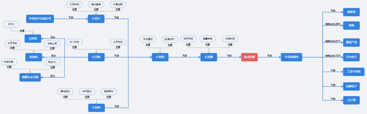 深度分析中国半导体,十个维度看中国发展力度