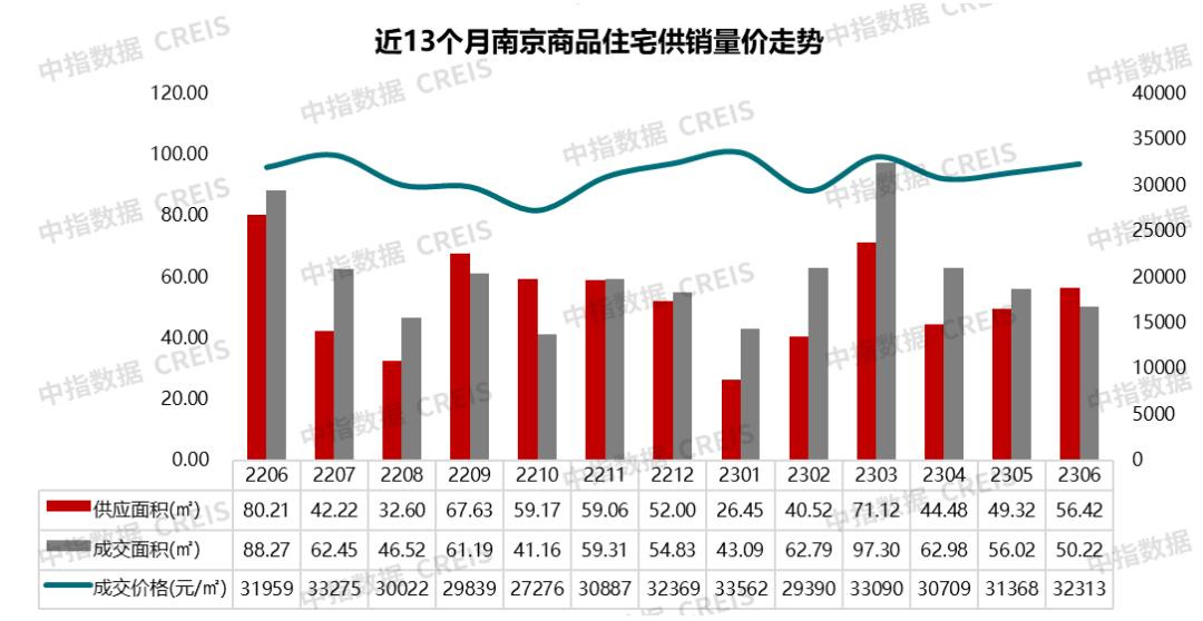 1-10月中国房地产企业销售排名,2023年房地产销售额排名100强