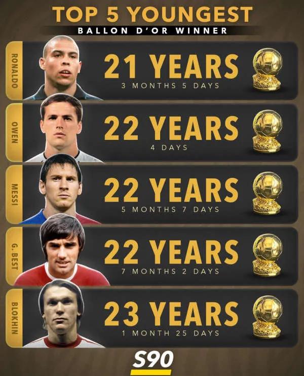 足坛偶像c罗,足坛致敬c罗