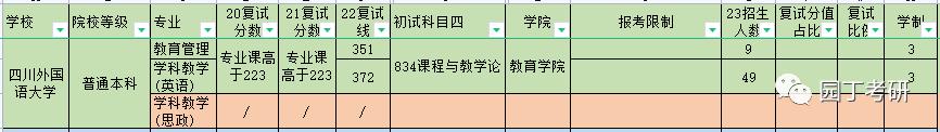 四川外国语大学23教育学考研招生解读