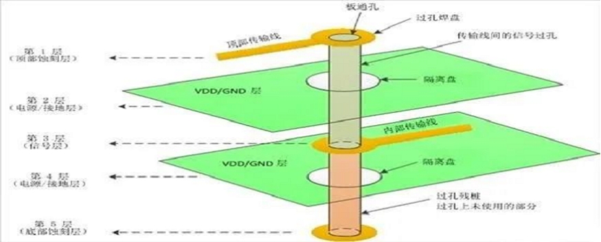 水泵压力控制器电路板工作原理,电压力锅电路板工作原理讲解视频