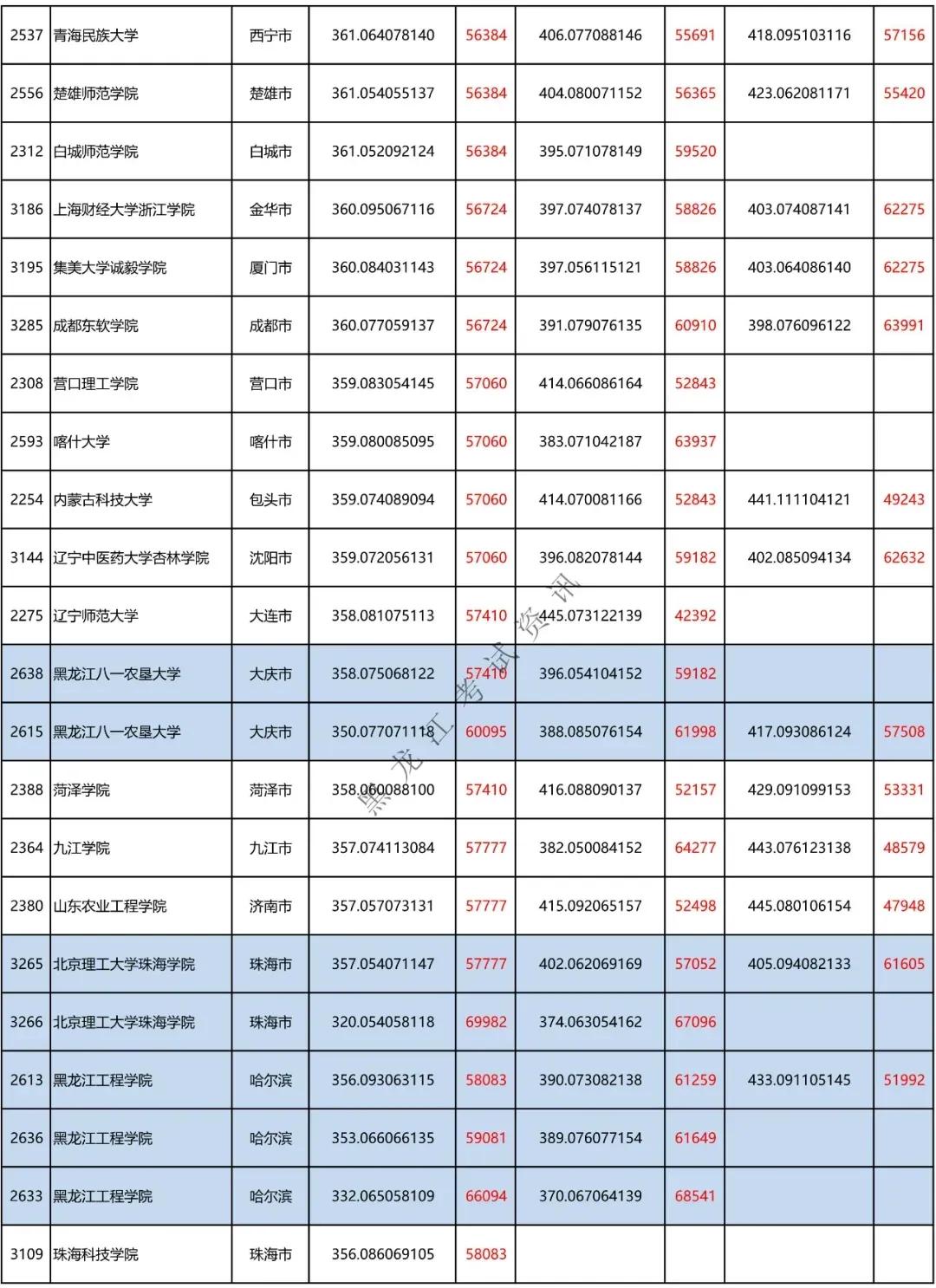 刚达二本线能上哪些学校,文科二本刚达线可以上什么学校