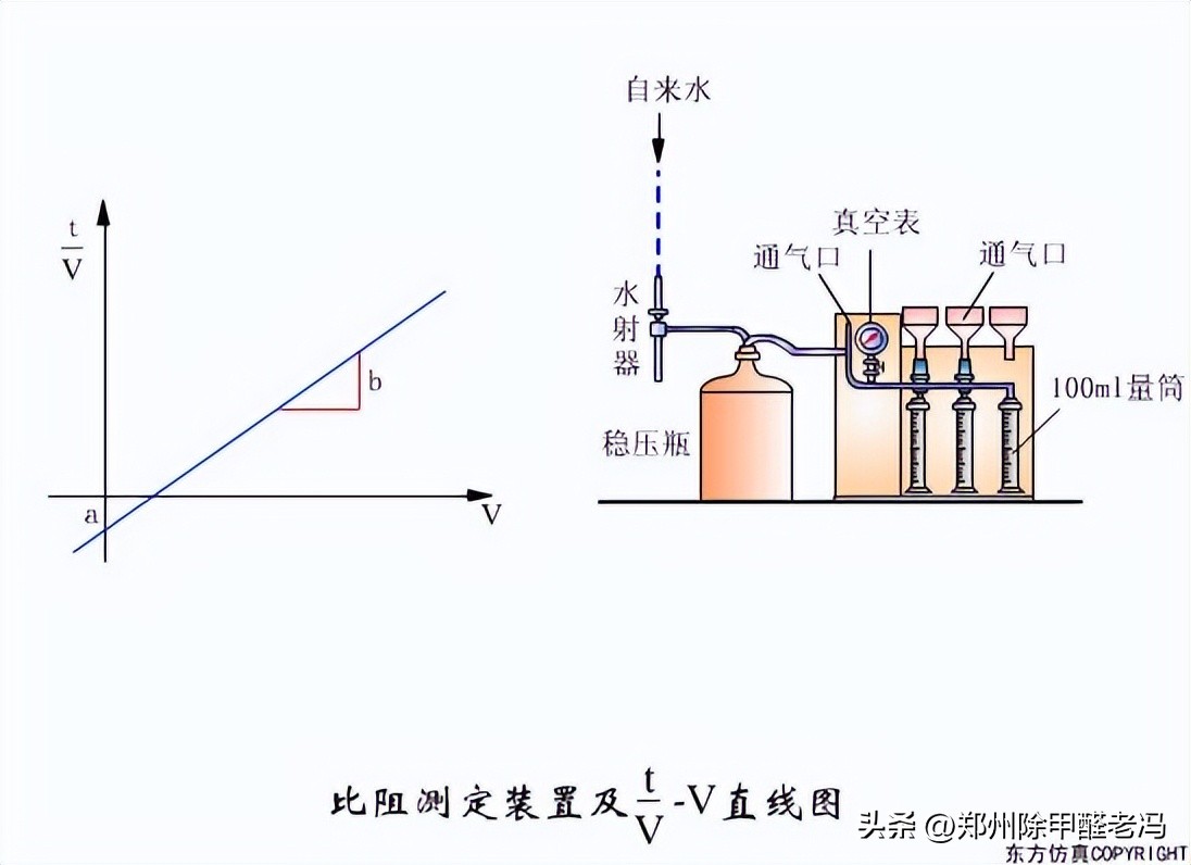 污水处理平板膜运行原理示意图,污水处理厂臭氧原理及注意事项
