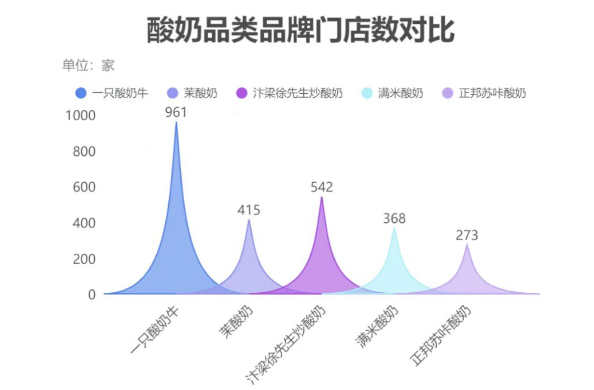 茉酸奶是真酸奶吗,茉酸奶冷萃酸奶