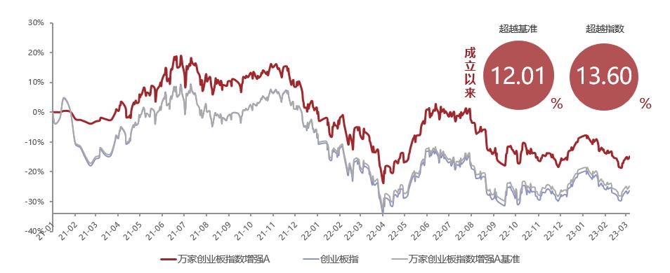 创业板大涨的机遇,创业板如期反弹消费类板块领涨