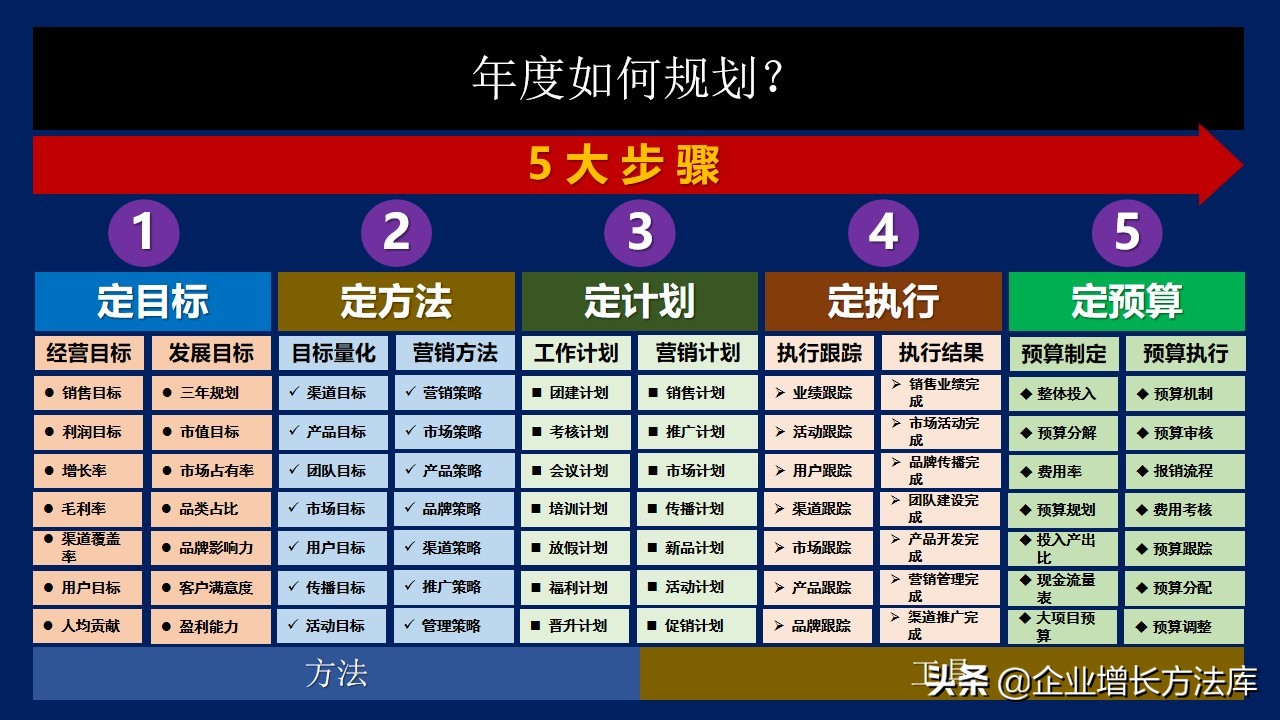 浼樼鐨勯攢鍞叕鍙稿勾搴﹁鍒抪pt,鎶ょ悊涓汉骞村害鎬荤粨鍜岃鍒抪pt
