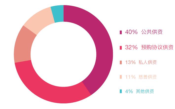 2022年知识产权现状及发展趋势,2022年世界知识产权报告