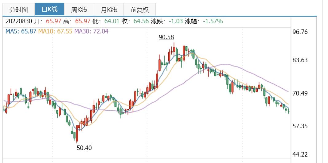 新能源电池产业链结构图,锂离子电池产业链全景图