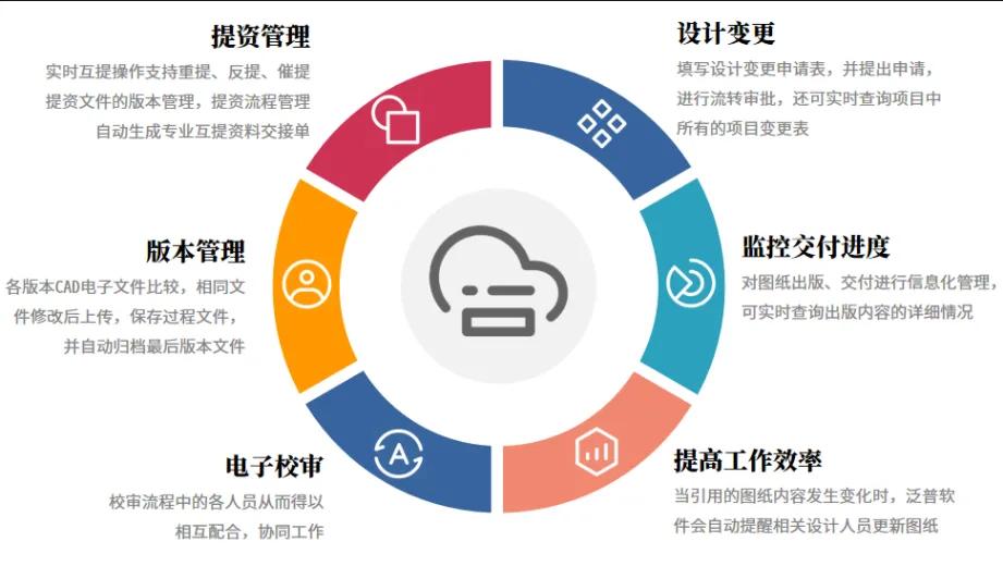 通信专业实务书,通信专业综合能力中级知识点