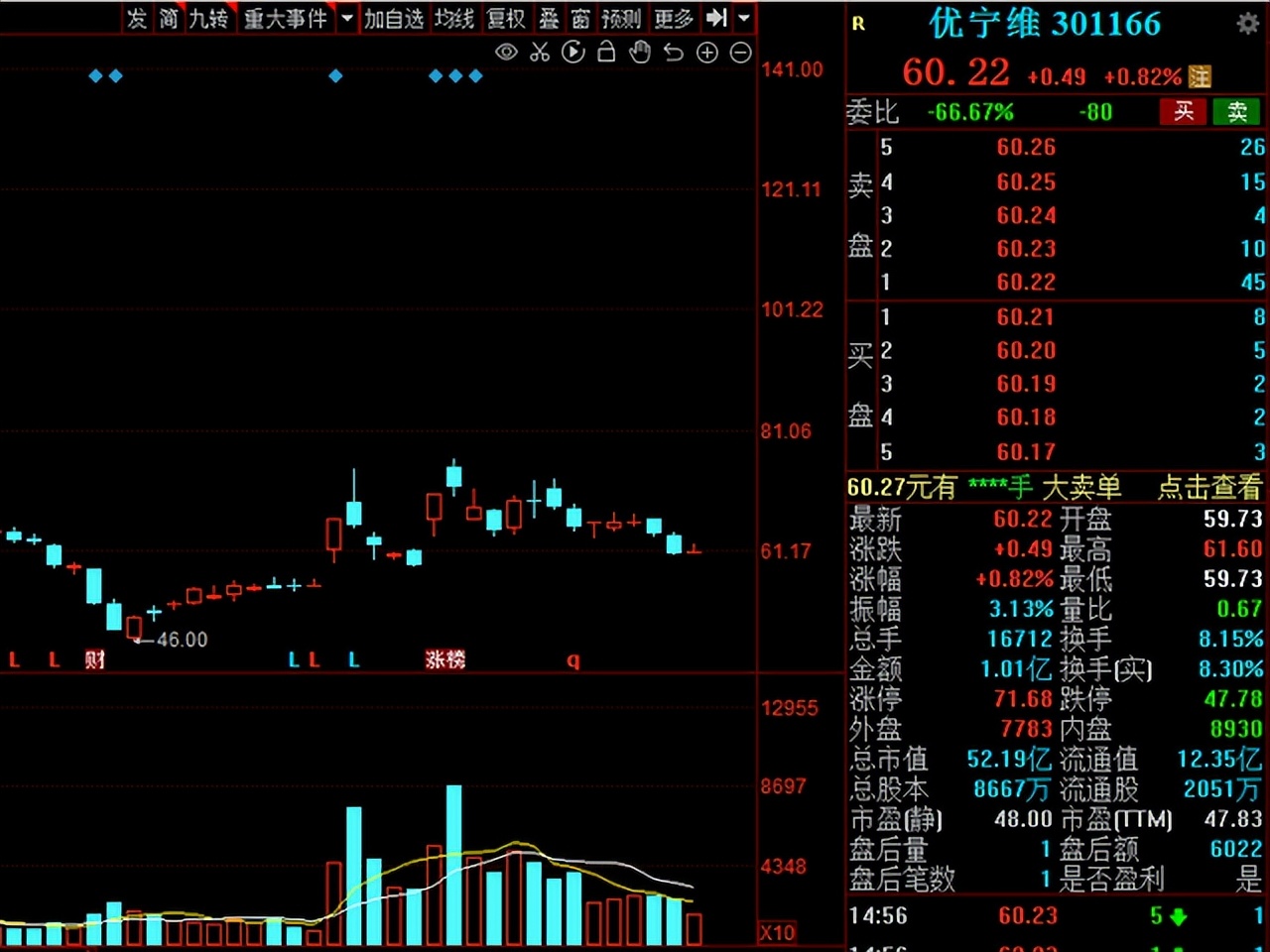 a股癌症早筛龙头,a股历史性大跌