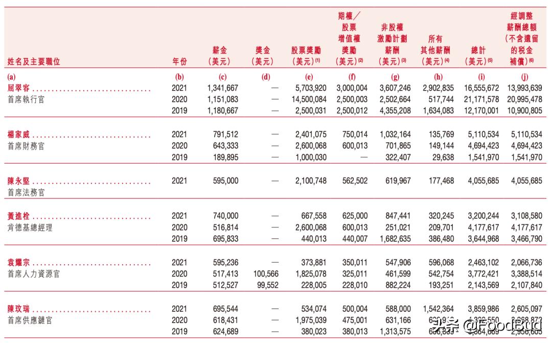 百胜中国餐饮集团结构图,百胜薪酬待遇怎么样