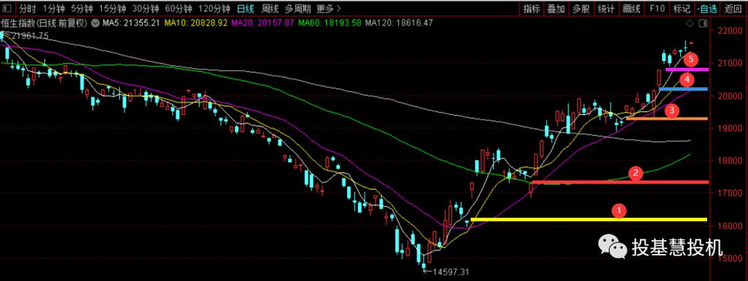 2022立下的flag都实现了吗,立下2021年第一个flag