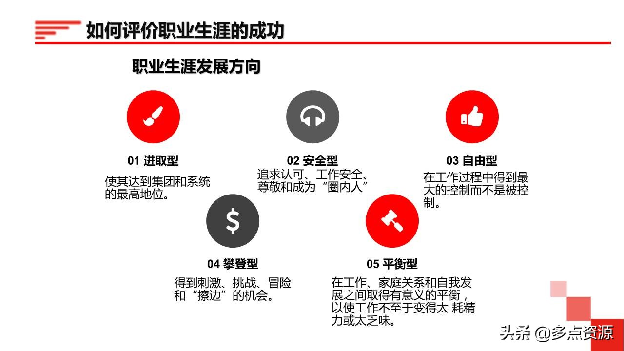 鍛樺伐鑱屼笟鐢熸动ppt,鍛樺伐鑱屼笟瑙勫垝ppt妯℃澘鎴愬搧
