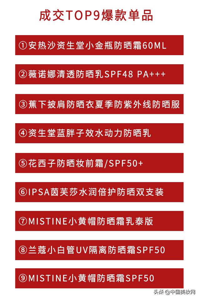 防晒爆款榜top1,今年爆款防晒