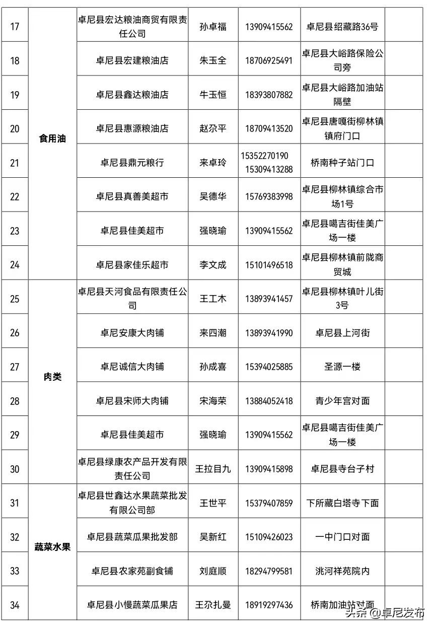 卓尼县电商配送平台及保供企业信息(附电话号码)