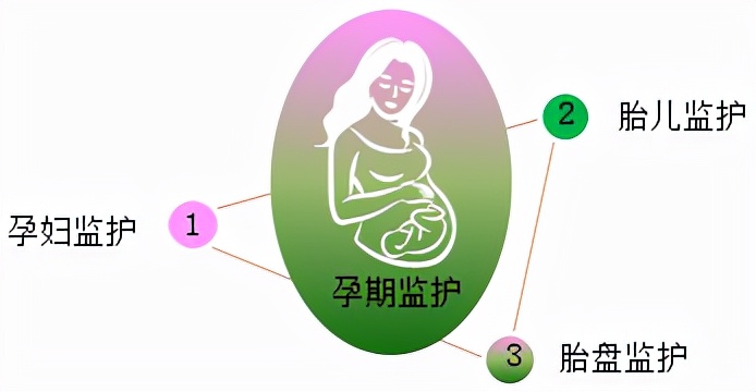 孕妈妈需要经历什么,从怀孕到生需要做多少次产检