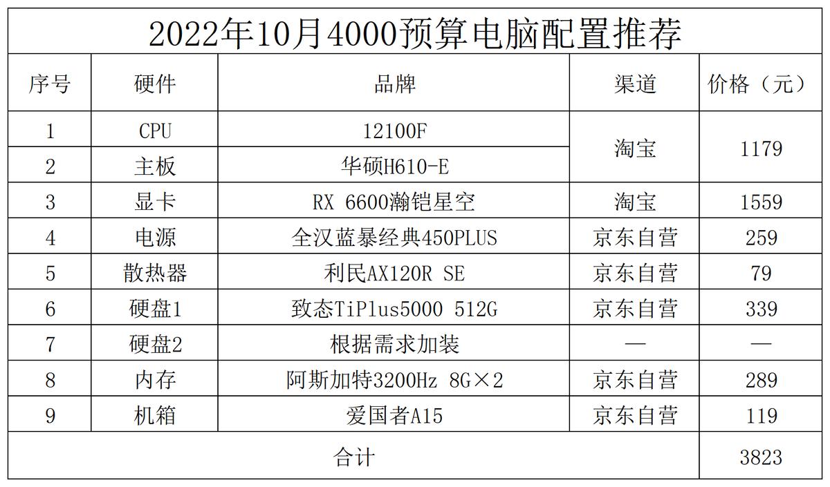 11月台式电脑组装配置推荐,2022年组装电脑最佳配置家用办公
