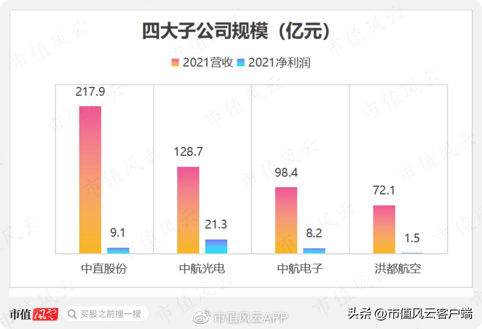 直20从研制到首飞总共用了几年,直20研发难点