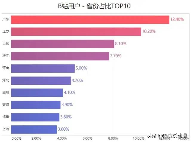 广东潮汕8090后的童年回忆,90后的日漫回忆