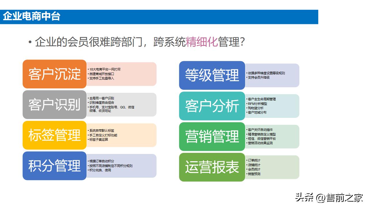 企业电商整体搭建方案模板,电商中台案例ppt怎么做