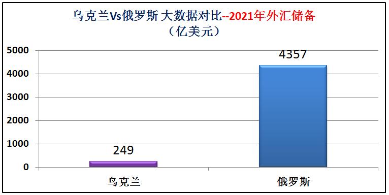 俄罗斯与乌克兰综合实力对比图片,俄罗斯与乌克兰发生战争实力对比