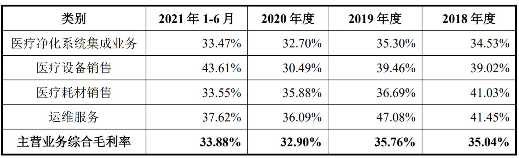 华康医疗股价,华康医疗股票最新消息