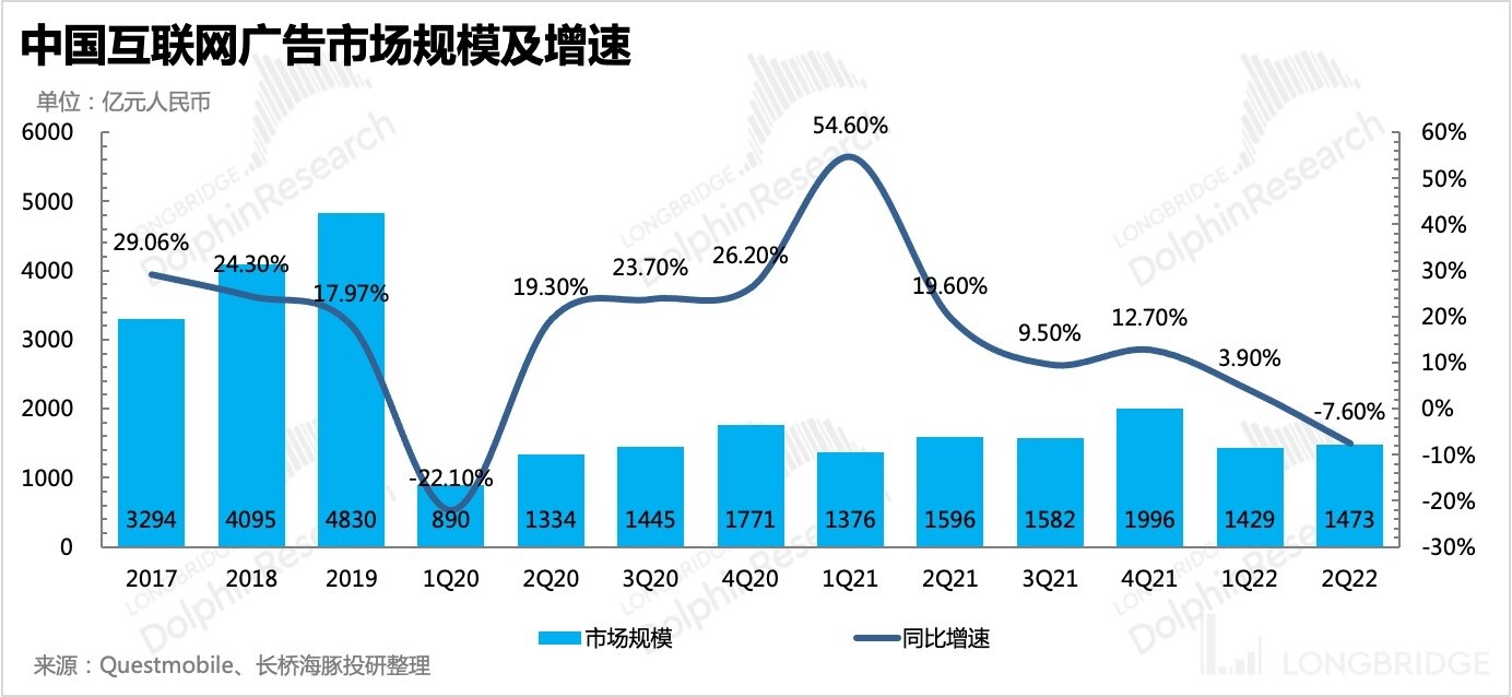 百度云打破传统广告,百度广告走心