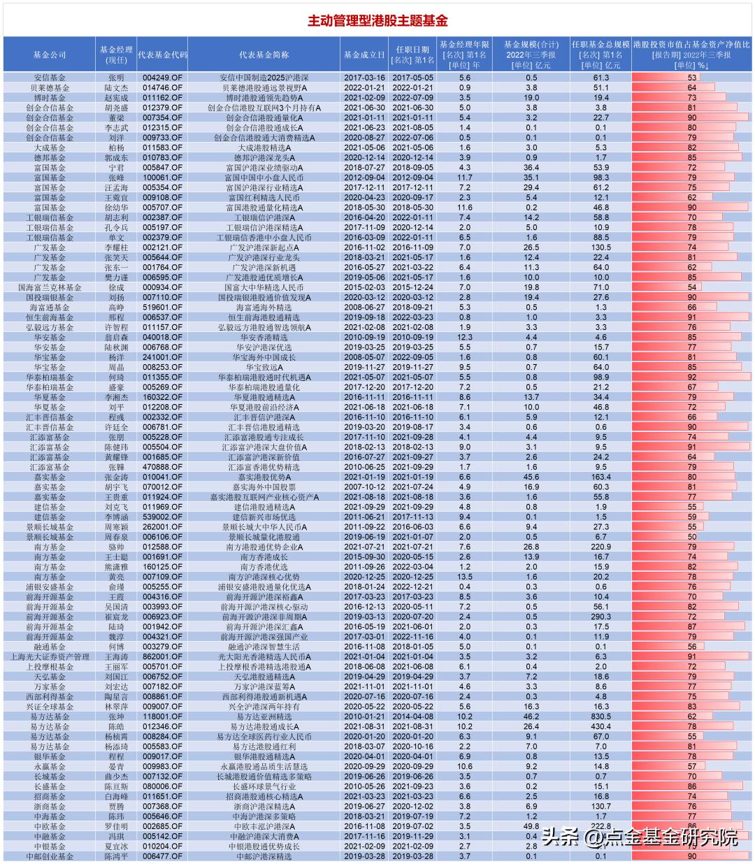 2018港股投资日历,港股投资趋势