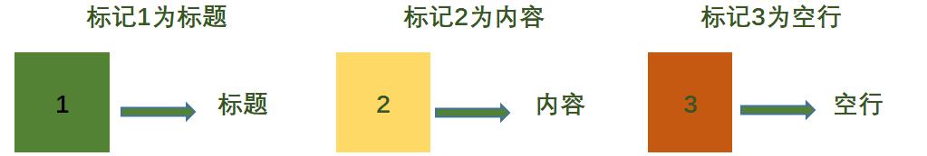 工资条很低但到手很多,年底工资条那点事