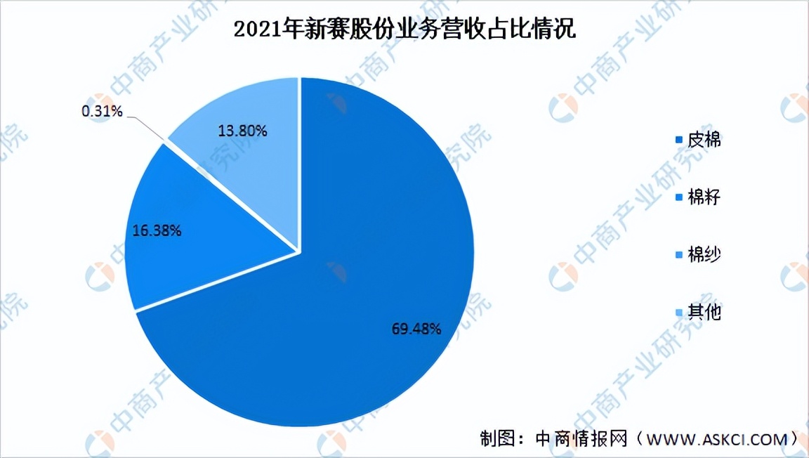 棉花行业市场竞争风险,预计2022年棉花价格走势分析