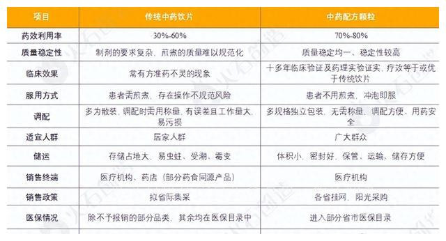 中药免煎颗粒是现做吗,为什么中医不建议中药免煎颗粒