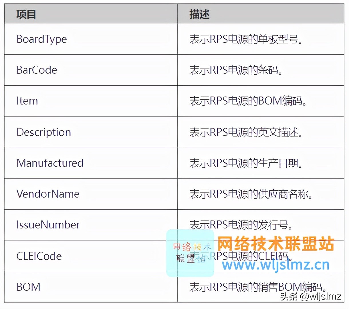 华为设备配置详解,华为配置命令手册